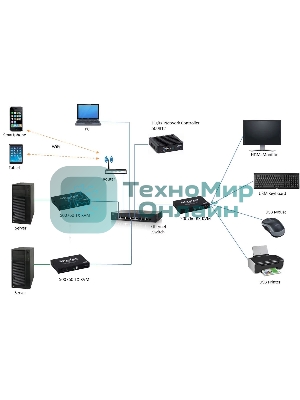 Приемник HDMI KVM OVER IP MuxLab 500760-RX-KVM поддержка 4К60 (SDVoE)