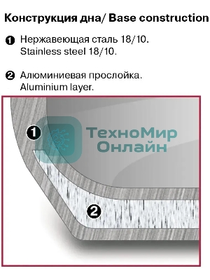 Ковш Rondell RDS-1790 Fjord 16 см (1,4 л)