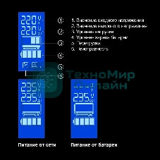 Источник бесперебойного питания ExeGate EP285583RUS SpecialPro Smart LLB-800.LCD.AVR.C13.RJ.USB 800VA/480W, LCD, AVR, 4*IEC-C13, RJ45/11, USB, черный