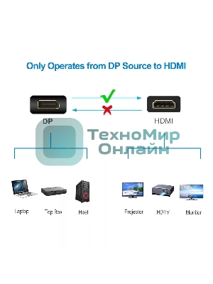 Кабель-переходник DisplayPort M-> HDMI M 1.8m Telecom [TA494)