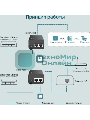 Инжектор PoE Gigabit PoE Injector, 802.3af/at compliant
