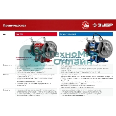 Заточной станок Зубр, d200 мм, 400 Вт, СТ-200