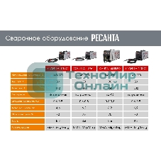 Сварочный полуавтомат Ресанта САИПА-165 Евро рукав (MIG/MAG)