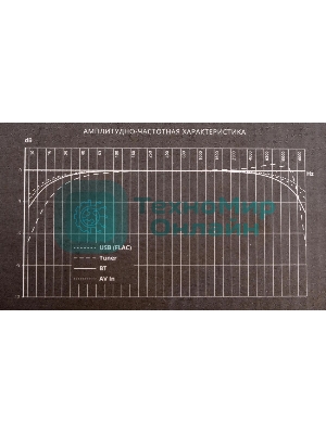 Автомагнитола Prology MPV-120 2DIN 4x55Вт