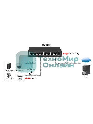 Коммутатор Osnovo SW-10800 неуправляемый