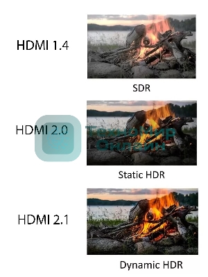 Кабель HDMI 19M/M,ver. 2.1, 8K@60 Hz 2m метал разъемы, нейлоновая оплетка Telecom TCG300-2M