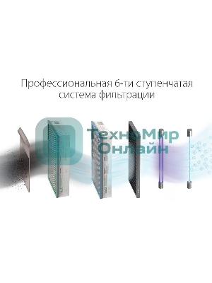 Очиститель воздуха Ballu ONEAIR ASP-200SPW белый, 75 м², HEPA-фильтр, угольный фильтр