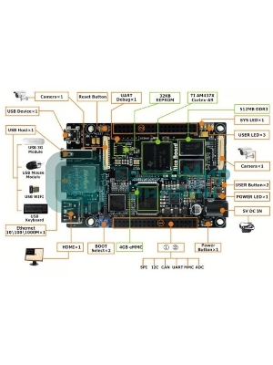 Одноплатный компьютер Myir MYS-4378-100-C-S TI AM437x, 512MB DDR3 SDRAM, 4Gb eMMC Flash
