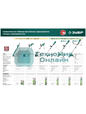 Триммер ЗУБР 300 Вт сетевой, ш/с 25 см