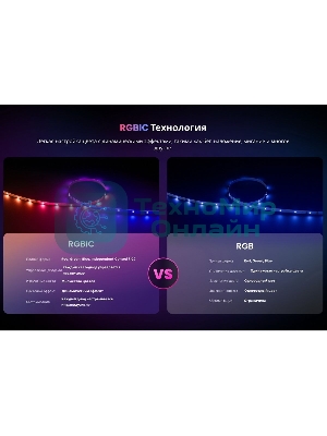 Лента светодиодная умная Yeelight, 12 метров/RGbIC+ BLE/YLYDD-0039