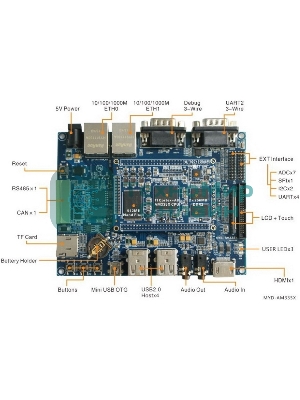 Плата разработки Myir MYD-C3352-512N512D-80-C 800MHz AM3352, 512MB DDR3, 512MB Nand