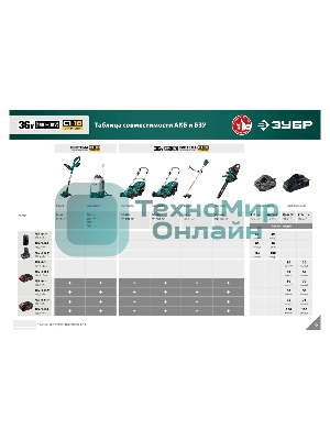Триммер Зубр 36В бесщеточный, 2х18В АКБ (2А·ч) . ТАБ-365-22