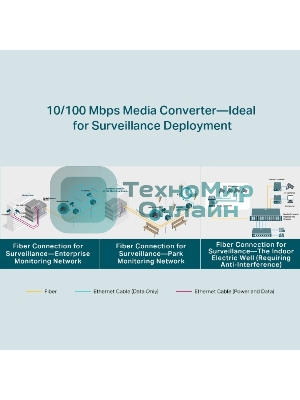 Медиаконвертер TP-Link TL-FC111A-20 WDM 10/100 Мбит/с SMB