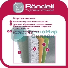 Сотейник Rondell Stripes RDA-1617 d=28 см, (без крышки) серый