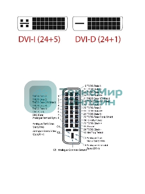 Кабель HDMI to DVI-D (19M -25M) 2м, TV-COM, 2 фильтра LCG135F-2M