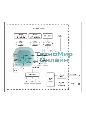Коммутатор MikroTik CRS320-8P-8B-4S+RM Cloud Router Switch with dual-core 800 MHz CPU, 256 MB RAM, 98DX226S switch chip, 17 x Gigabit Eth ports (8 x 802.3af/at, 8 x 802.3bt PoE-out), 4 x 10G SFP+ ports, RouterOS L5, 1U rackmount enclosure, 600W PSU