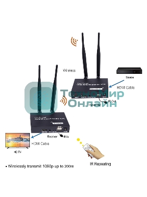 Удлинитель ORIENT VE054, WiFi HDMI KVM Extender (Tx+Rx), HDMI+USB беспроводной удлинитель до 200 м, HDMI 1.3, 1080p@60Hz, HDCP1.2, передача ИК сигнала управления, питание от внешних БП, метал. корпус (31372)