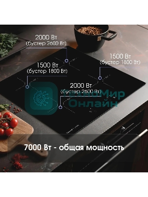 Индукционная варочная панель Zigmund & Shtain CI 33.6 B независимая, черный