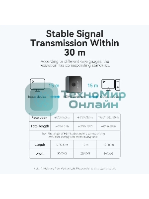 Переключатель - разветвитель Vention HDMI v2.0 4K двунаправленный 2x1/1x2