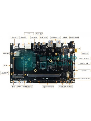 Плата разработки Myir MYD-JX8MQ6-8E2D-130-E i.MX8M, MIMX8MQ6CVAHZAB, 2Gb LPDDR4, 8Gb eMMC