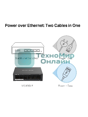 Коммутатор настольный Mercusys MS106LP с 6 портами 10/100 Мбит/с (4 порта PoE+)