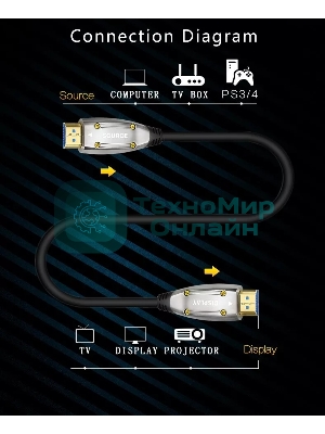 Активный оптический кабель HDMI 19M/M,ver. 2.1, 8K@60 Hz 20m Telecom TCG2120-20M