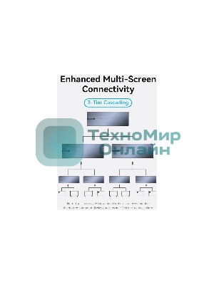 Разветвитель - сплиттер Vention HDMI 19F/8x19F на 8 мониторов