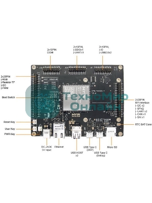 Плата разработки Myir MYD-YA151C-4E512D-65-I-T MYC-YA15XC-T CPU Module as Controller Board, ST STM32MP1 MPU based on 650MHz Single or Dual Arm Cortex-A7 and 209MHz Cortex-M4 Cores,256MB/512MB DDR3L, 256MB Nand Flash/4Gb eMMC, 32KB EEPROM, Power Management IC (PMIC)