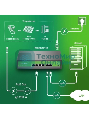 Коммутатор Digma DSP204F-2F-T80 DSP204F-2F-T80 V1 (L2) 6x100 Мбит/с 4PoE 4PoE+ 80W неуправляемый