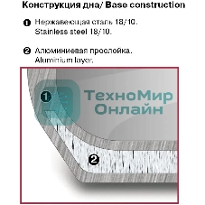 Кастрюля Rondell Etery RDS-1600 5.1 л. d=24 см (с крышкой) сталь