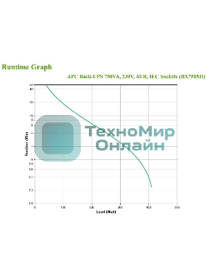 Источник бесперебойного питания APC Back-UPS BX750MI 410Вт 750ВА черный