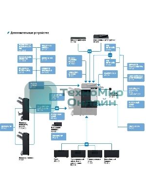 МФУ лазерное Konica-Minolta bizhub 227 монохромное, (A3, 22 стр./мин., 19000стр/мес, 250Gb, сеть, дуплекс, 2*500л, 2Gb, без крышки или автоподатчика, без тонера), обязат. установка специалистом АСЦ
