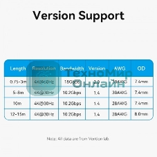 Кабель Vention HDMI High speed v2.0 with Ethernet 19M/19M - 8м