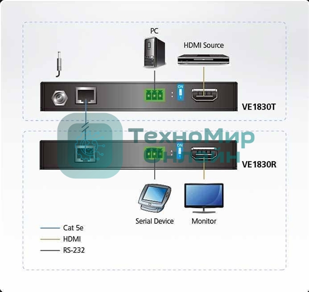 Удлинитель ATEN True 4K HDMI HDBaseT-Lite Extender (True 4K@35m/1080p@70m)