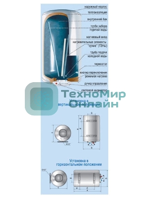 Водонагреватель De Luxe W80VH1 Объем 80л,мощность 1.5/2.0квт,нагрев 2ч, вес 29кг,Высота 810,Диаметр430мм.