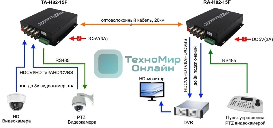 Приемник Osnovo RA-H82-15F
