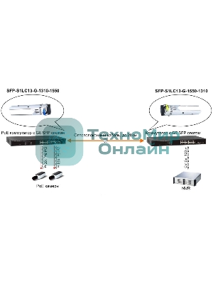 Оптический SFP Модуль OSNOVO GE, одно волокно SM, до 1,25 Гбит/c, LC, до 20км, Tx:1550/Rx:1310, DDM