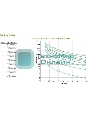 Источник бесперебойного питания APC Smart-UPS SRT, 1000VA/1000W, On-Line, Extended-run, Rack 2U (Tower convertible), черный