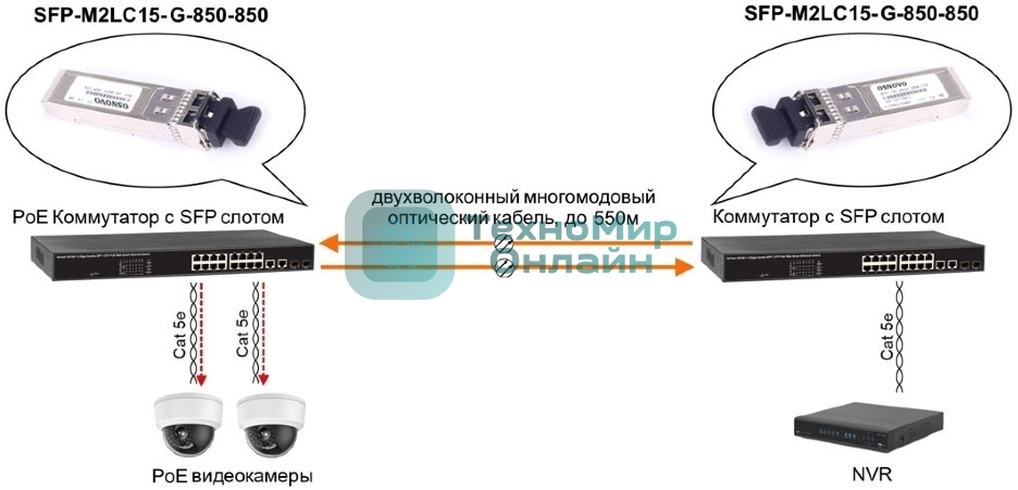 Модуль Osnovo SFP-M2LC15-G-850-850