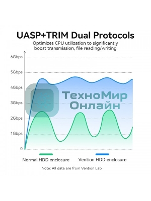 Внешний корпус Vention для HDD/SSD 2.5