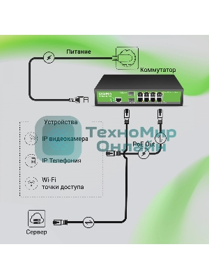 Коммутатор Digma DSP708G-2S-T135 (L2+) 8x1Gbит/с 2SFP 8PoE 8PoE+ 135W управляемый