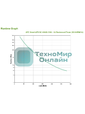 Источник бесперебойного питания APC Smart-UPS SC SC450RMI1U 280Вт 450ВА черный