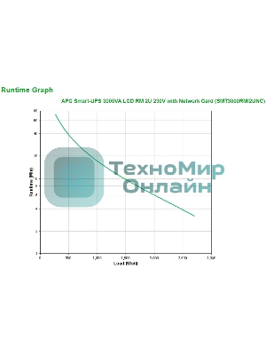 Источник бесперебойного питания APC Smart-UPS SMT3000RMI2UNC 2700Вт 3000ВА черный