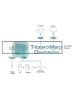 Разветвитель ATEN VS182A-AT-G 2 PORT HDMI Splitter W/1,8M W/EU ADP,