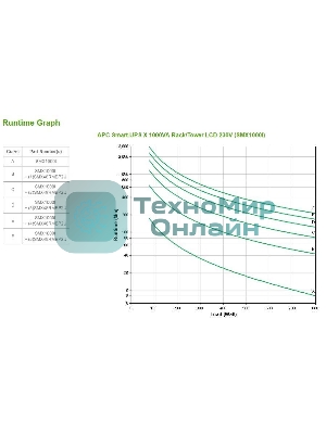 Источник бесперебойного питания APC Smart-UPS X SMX1000I 800Вт 1000ВА черный