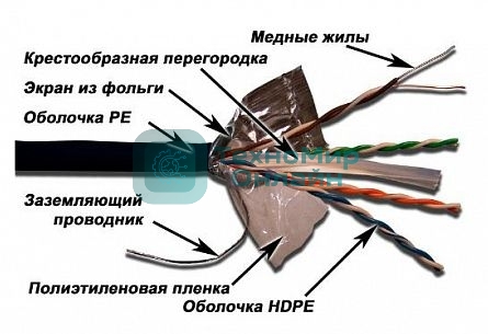 Кабель информационный Lanmaster LAN-6EFTP-WP-OUT кат.5е F/UTP общий экран 4X2X24AWG PVC внешний 305м черный