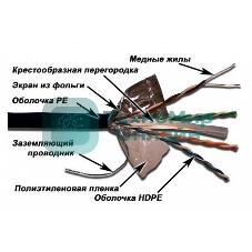 Кабель информационный Lanmaster LAN-6EFTP-WP-OUT кат.5е F/UTP общий экран 4X2X24AWG PVC внешний 305м черный