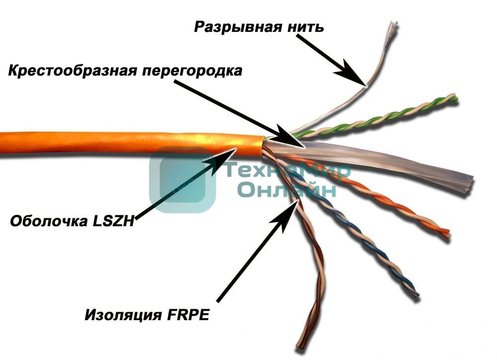 Кабель TWT UTP, 4 пары, Кат.6, LSZH, белый, 305 метров