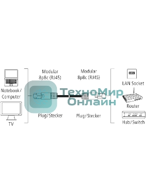 Кабель Hama H-200915 00200915 RJ-45 (m) RJ-45 (m) 1.5м (упак.:25шт)