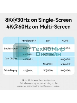 Мультифункциональная док-станция Vention USB Type C 14 в 1 с поддержкой Thunderbolt 4